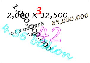 Big Numbers Design