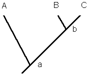 cladogram